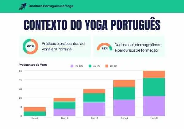 Contexto do yoga português em 2021