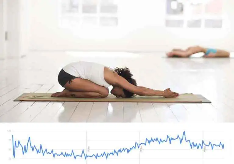 yoga ao longo tempo em Portugal